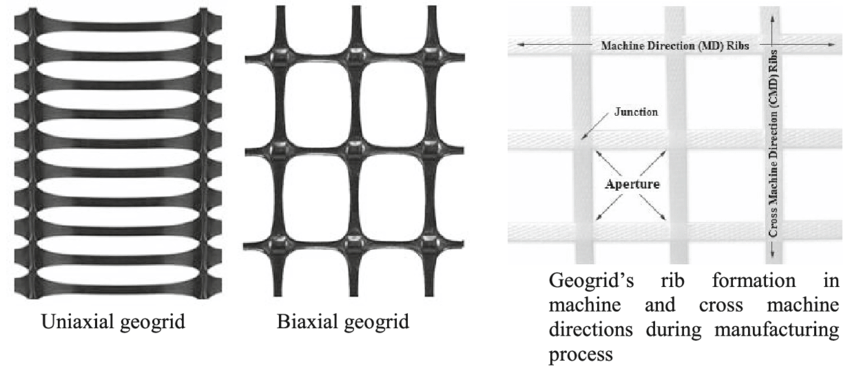 Types-of-geogrid-used-in-the-study.png